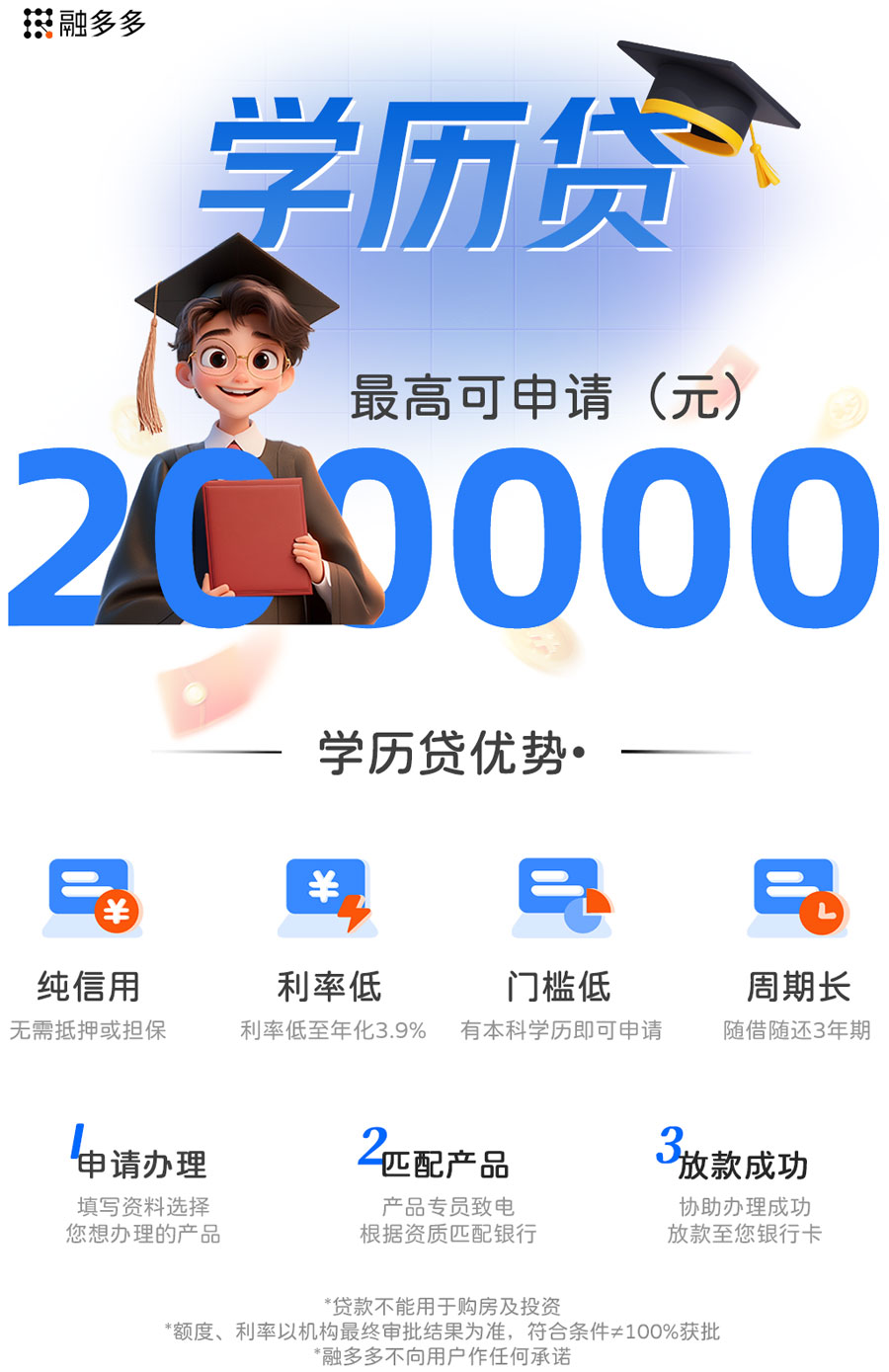 图片[1]⠂菁才学历贷， 本科毕业生专享， 额度最高200000元
