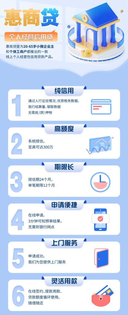 图片[1]⠂惠商贷2.0！线上经营性信用贷款，随借随还最高300万
