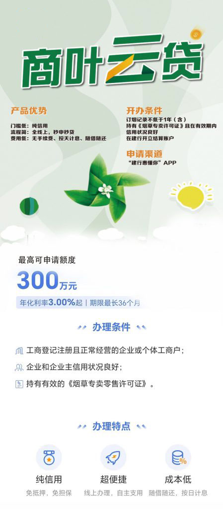 图片[1]⠂商叶云贷，持有烟草专卖零售许可证可贷，额度最高300万