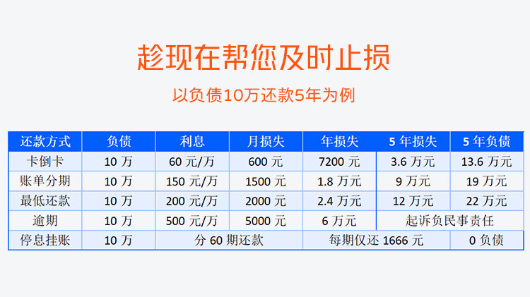 图片[3]⠂融多多信用卡/网贷逾期协商还款