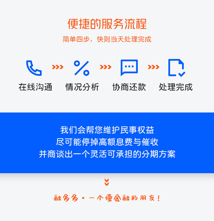 图片[4]⠂融多多信用卡/网贷逾期协商还款