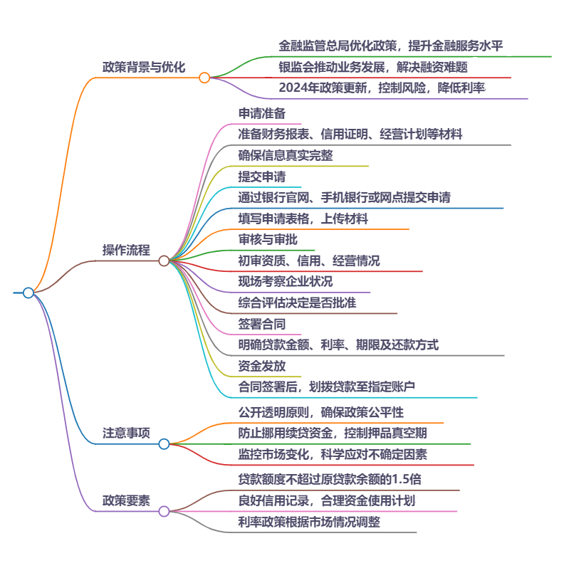 图片[2]⠂贷款马上到期，但账上没钱还本金怎么办？”3分钟学会，0本金压力续贷⠂融多多